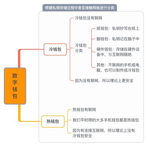 钱包app官网下载_钱包app的作用_imtoken钱包下载网址的社交分享功能与应用